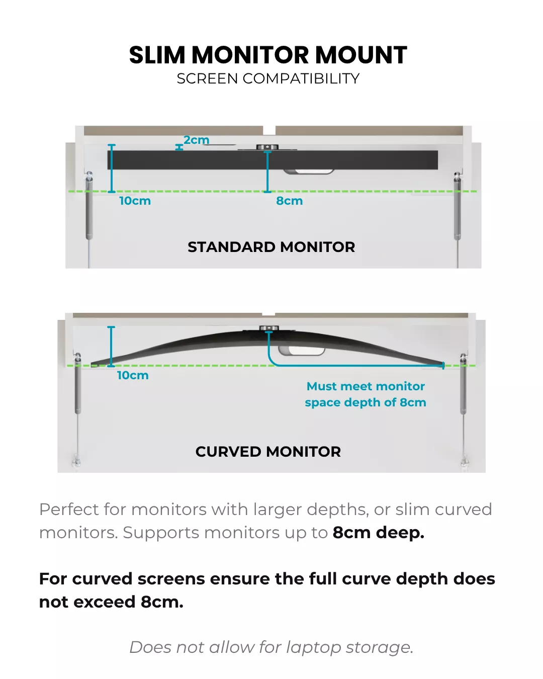 Slim monitor mount compatibility diagram showing standard and curved screens within 8cm depth limit.